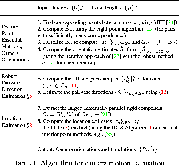 Figure 2 for Robust Camera Location Estimation by Convex Programming