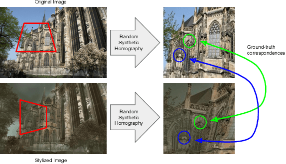 Figure 1 for Image Stylization for Robust Features
