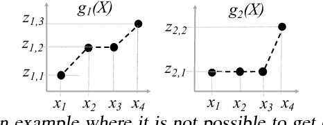 Figure 3 for Active Distribution Learning from Indirect Samples