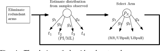 Figure 4 for Active Distribution Learning from Indirect Samples