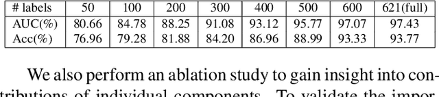 Figure 4 for Semi-Supervised Cervical Dysplasia Classification With Learnable Graph Convolutional Network