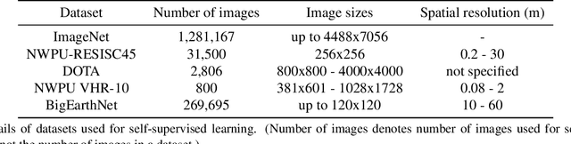 Figure 1 for Self-Supervised Learning of Remote Sensing Scene Representations Using Contrastive Multiview Coding