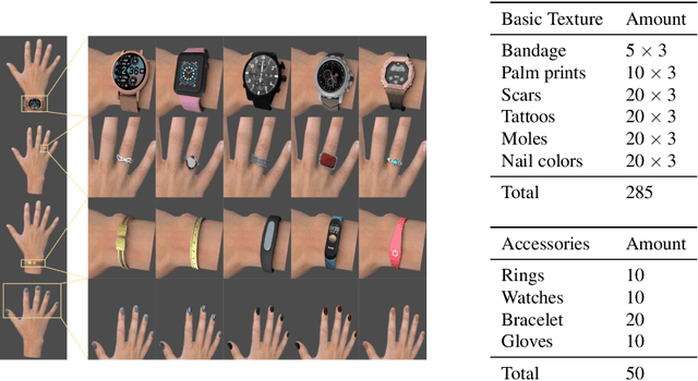 Figure 3 for DART: Articulated Hand Model with Diverse Accessories and Rich Textures