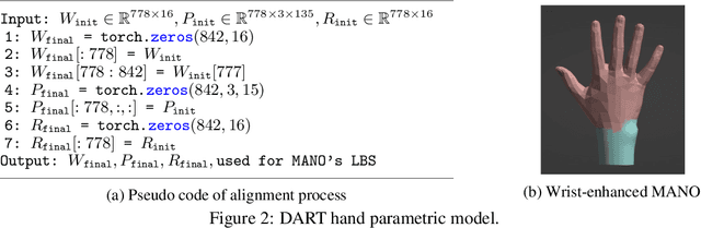 Figure 4 for DART: Articulated Hand Model with Diverse Accessories and Rich Textures