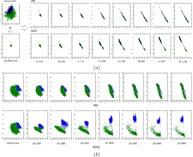 Figure 4 for RDEC: Integrating Regularization into Deep Embedded Clustering for Imbalanced Datasets