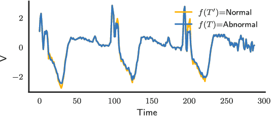 Figure 1 for Explainable time series tweaking via irreversible and reversible temporal transformations