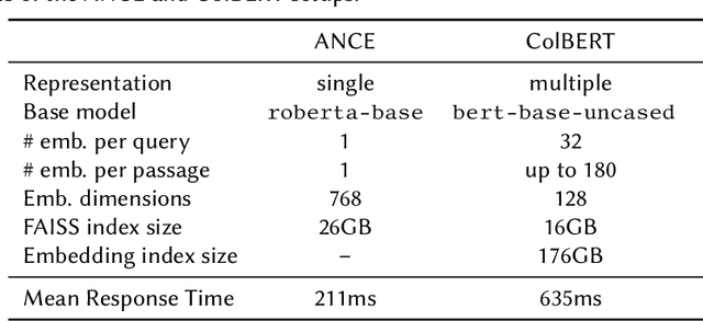 Figure 1 for On Single and Multiple Representations in Dense Passage Retrieval