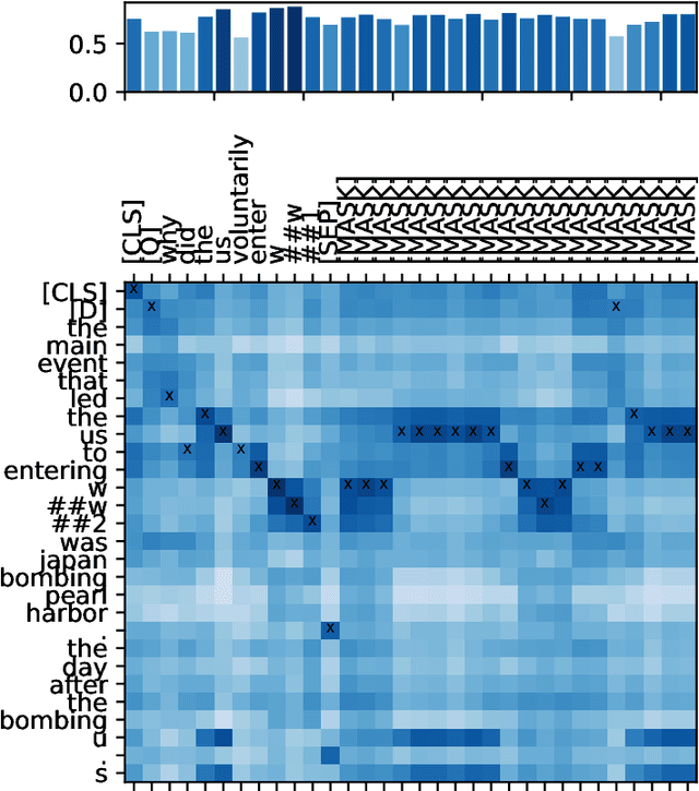 Figure 3 for On Single and Multiple Representations in Dense Passage Retrieval