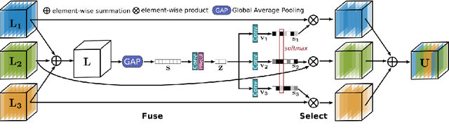 Figure 3 for Learning Enriched Features for Real Image Restoration and Enhancement