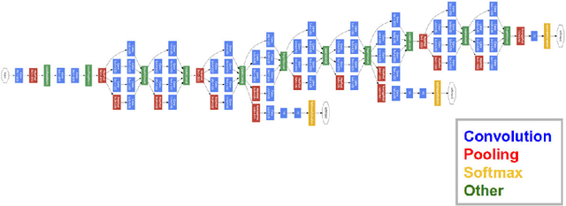 Figure 3 for Deep-Learning Convolutional Neural Networks for scattered shrub detection with Google Earth Imagery