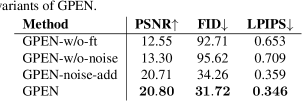 Figure 2 for GAN Prior Embedded Network for Blind Face Restoration in the Wild