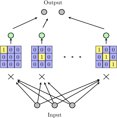 Figure 4 for Global Optimality Beyond Two Layers: Training Deep ReLU Networks via Convex Programs