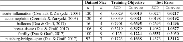 Figure 2 for Global Optimality Beyond Two Layers: Training Deep ReLU Networks via Convex Programs