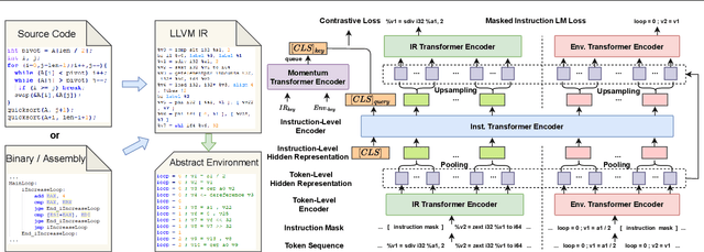 Figure 1 for How could Neural Networks understand Programs?