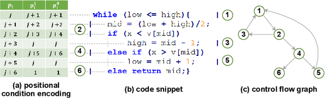 Figure 3 for How could Neural Networks understand Programs?