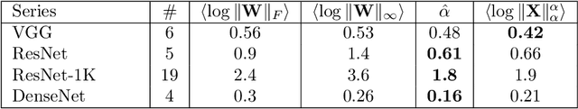 Figure 2 for Predicting trends in the quality of state-of-the-art neural networks without access to training or testing data