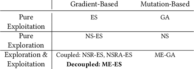 Figure 1 for Scaling MAP-Elites to Deep Neuroevolution