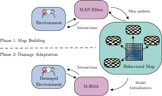 Figure 2 for Scaling MAP-Elites to Deep Neuroevolution