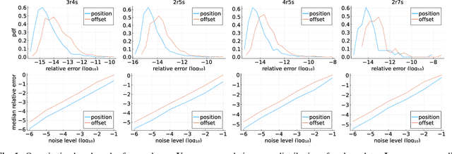 Figure 1 for Multiple Offsets Multilateration: a new paradigm for sensor network calibration with unsynchronized reference nodes
