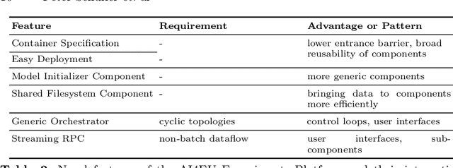 Figure 3 for Composing Complex and Hybrid AI Solutions