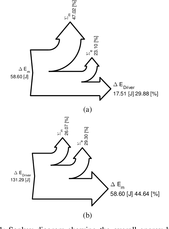 Figure 3 for Trajectory Optimization of Robots with Regenerative Drive Systems: Numerical and Experimental Results