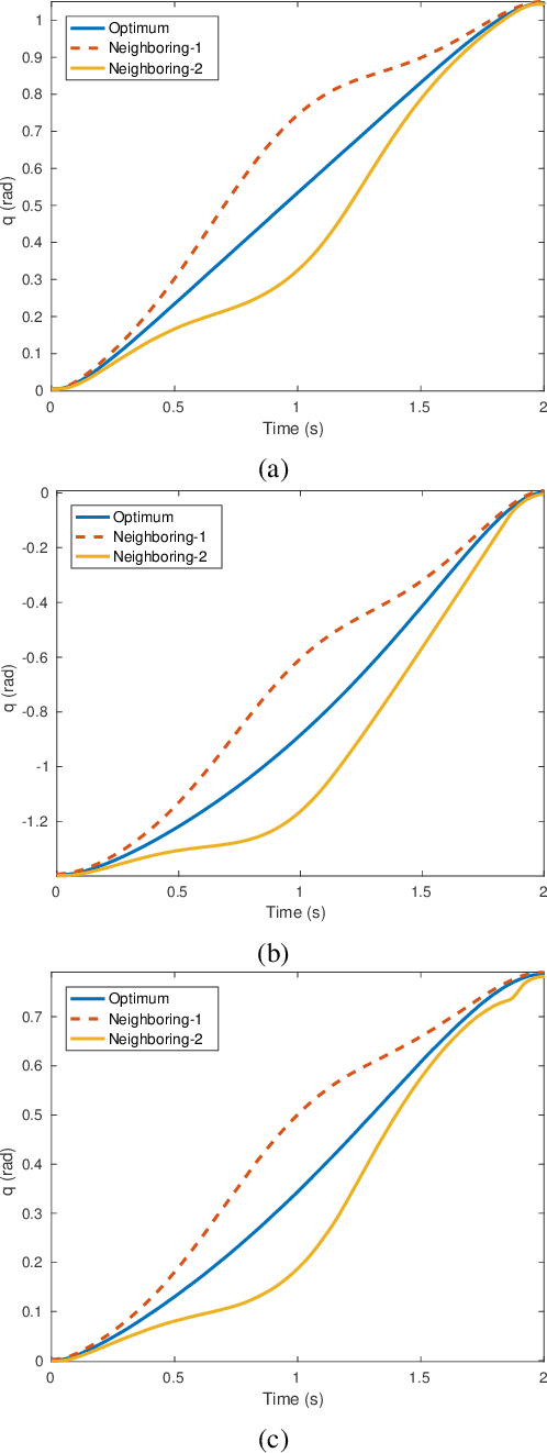 Figure 4 for Trajectory Optimization of Robots with Regenerative Drive Systems: Numerical and Experimental Results