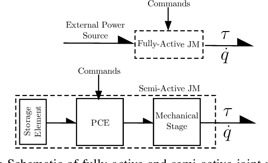 Figure 1 for Trajectory Optimization of Robots with Regenerative Drive Systems: Numerical and Experimental Results