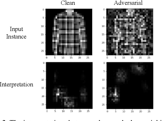 Figure 2 for Adversarial Machine Learning: An Interpretation Perspective