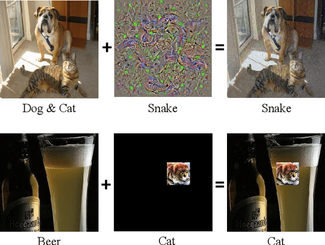 Figure 3 for Adversarial Machine Learning: An Interpretation Perspective