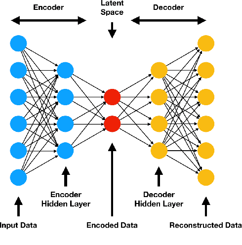 Figure 3 for Full Quaternion Representation of Color images: A Case Study on QSVD-based Color Image Compression