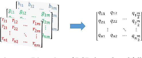 Figure 4 for Full Quaternion Representation of Color images: A Case Study on QSVD-based Color Image Compression