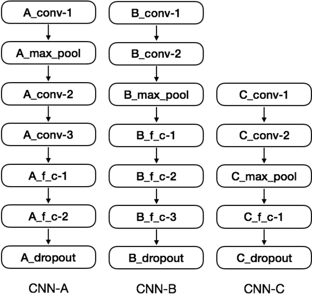 Figure 1 for Sentence Boundary Detection for French with Subword-Level Information Vectors and Convolutional Neural Networks