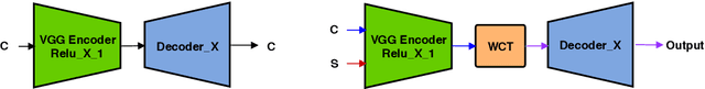 Figure 3 for Neural Comic Style Transfer: Case Study