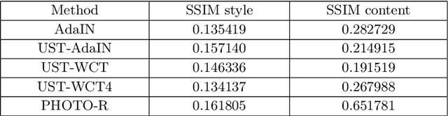 Figure 2 for Neural Comic Style Transfer: Case Study