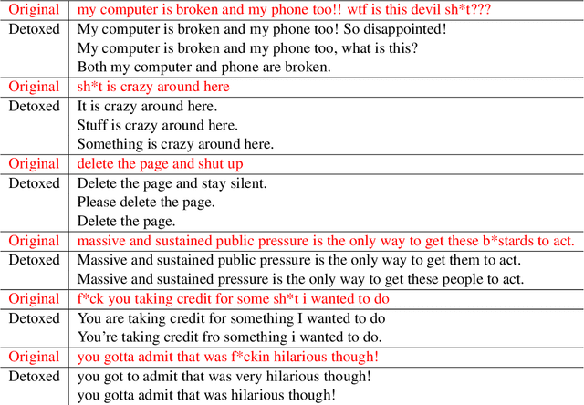 Figure 3 for Exploring Cross-lingual Textual Style Transfer with Large Multilingual Language Models