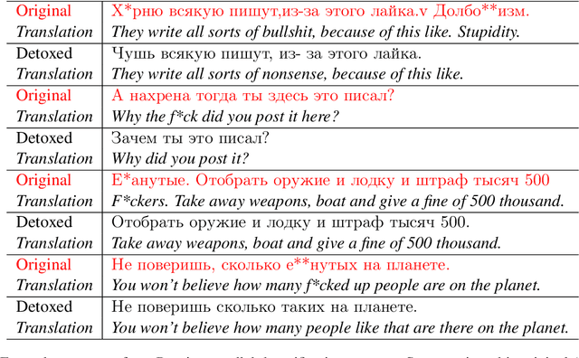Figure 4 for Exploring Cross-lingual Textual Style Transfer with Large Multilingual Language Models