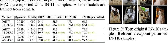 Figure 2 for Learning Viewpoint-Agnostic Visual Representations by Recovering Tokens in 3D Space