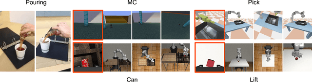 Figure 3 for Learning Viewpoint-Agnostic Visual Representations by Recovering Tokens in 3D Space