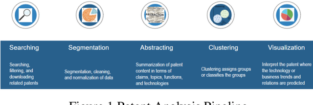 Figure 1 for Intellectual Property Evaluation Utilizing Machine Learning