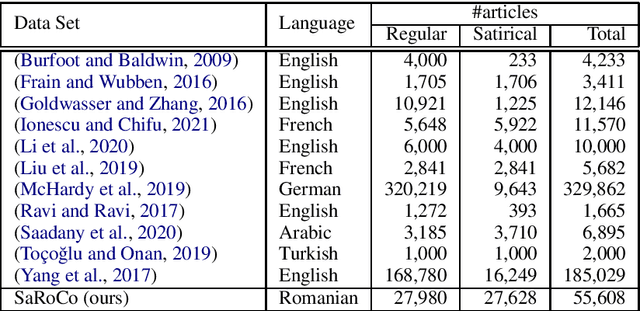 Figure 1 for SaRoCo: Detecting Satire in a Novel Romanian Corpus of News Articles