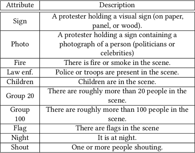 Figure 2 for Protest Activity Detection and Perceived Violence Estimation from Social Media Images
