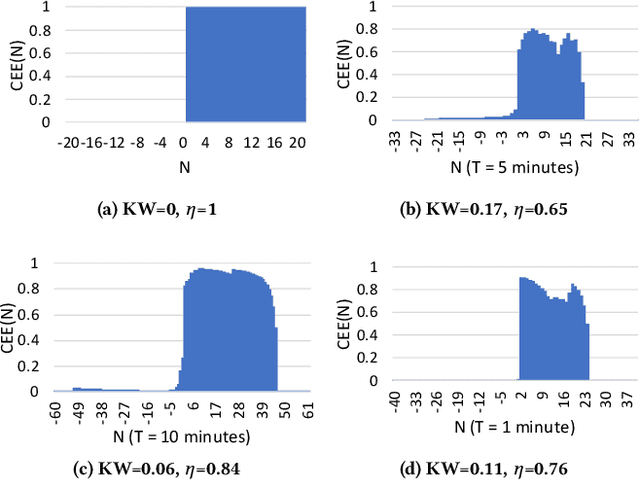 Figure 3 for Zygarde: Time-Sensitive On-Device Deep Intelligence on Intermittently-Powered Systems