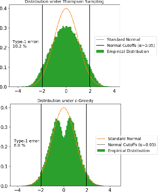 Figure 1 for Inference for Batched Bandits