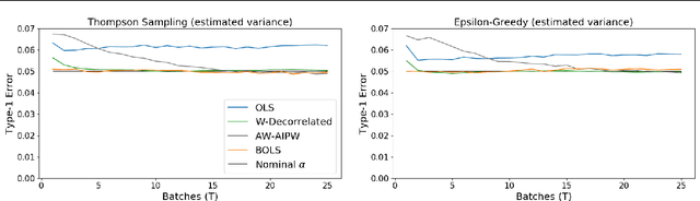 Figure 3 for Inference for Batched Bandits