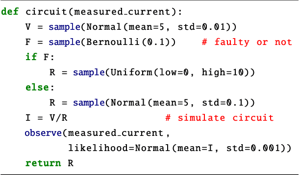 Figure 2 for Attention for Inference Compilation