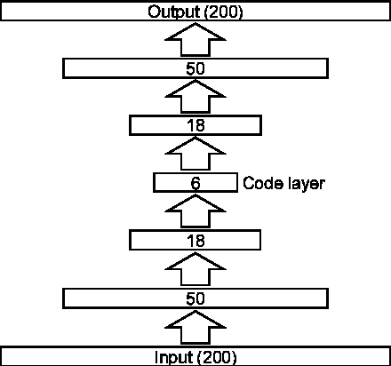 Figure 1 for Audio Source Separation Using a Deep Autoencoder