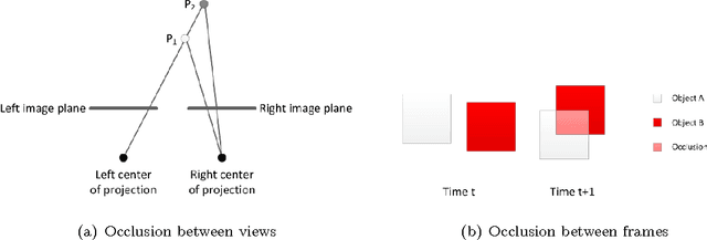 Figure 1 for Scene Flow Estimation: A Survey