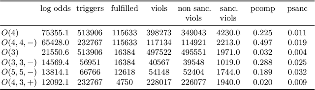Figure 3 for Mining International Political Norms from the GDELT Database