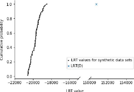 Figure 4 for Mining International Political Norms from the GDELT Database