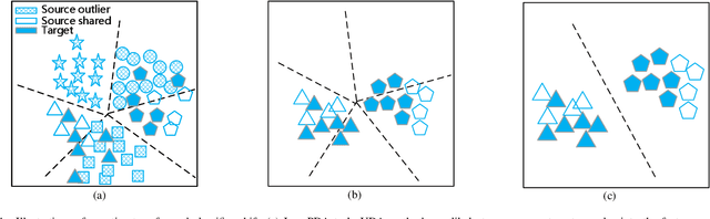 Figure 1 for Learning Target Domain Specific Classifier for Partial Domain Adaptation